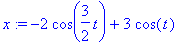 x := -2*cos(3/2*t)+3*cos(t)