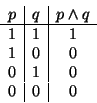 \begin{displaymath}\begin{array}{c\vert c\vert c}p&q&p\land q \hline 1&1&1 1&0&0 0&1&0\\
0&0&0\end{array}\end{displaymath}