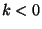 $k<0$