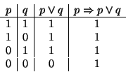 \begin{displaymath}\begin{array}{c\vert c\vert c\vert c}p&q&p\lor q&p\Rightarrow p\lor q \hline
1&1&1&1 1&0&1&1 0&1&1&1 0&0&0&1\end{array}\end{displaymath}