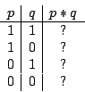 \begin{displaymath}\begin{array}{c\vert c\vert c}p&q&p*q\\ \hline 1&1&?\\ 1&0&?\\ 0&1&?\\
0&0&?\end{array}\end{displaymath}