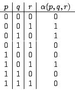 \begin{displaymath}\begin{array}{c\vert c\vert c\vert c}p&q&r&\alpha(p,q,r)\\ \h...
...\\ 0&1&1&0\\ 1&0&0&0\\ 1&0&1&1\\
1&1&0&0\\
1&1&1&0\end{array}\end{displaymath}