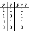 \begin{displaymath}\begin{array}{c\vert c\vert c}p&q&p\lor q\\ \hline 1&1&1\\ 1&0&1\\ 0&1&1\\
0&0&0\end{array}\end{displaymath}