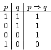 \begin{displaymath}\begin{array}{c\vert c\vert c}p&q&p\Rightarrow q\\ \hline 1&1&1\\ 0&1&1\\
0&0&1\\ 1&0&0\end{array}\end{displaymath}
