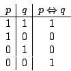\begin{displaymath}\begin{array}{c\vert c\vert c}p&q&p\Leftrightarrow q\\ \hline 1&1&1\\ 1&0&0\\ 0&1&0\\
0&0&1\end{array}\end{displaymath}